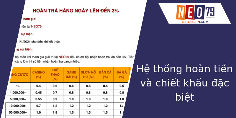 Hệ thống hoàn tiền và chiết khấu đặc biệt Hệ thống hoàn tiền và chiết khấu đặc biệt